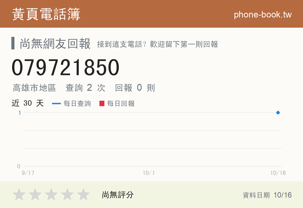 079721850 評分卡：查詢 2 次、網友回報 0 則