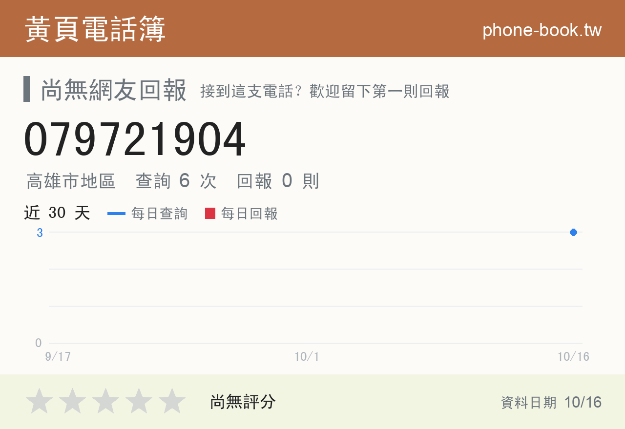 079721904 評分卡：查詢 6 次、網友回報 0 則