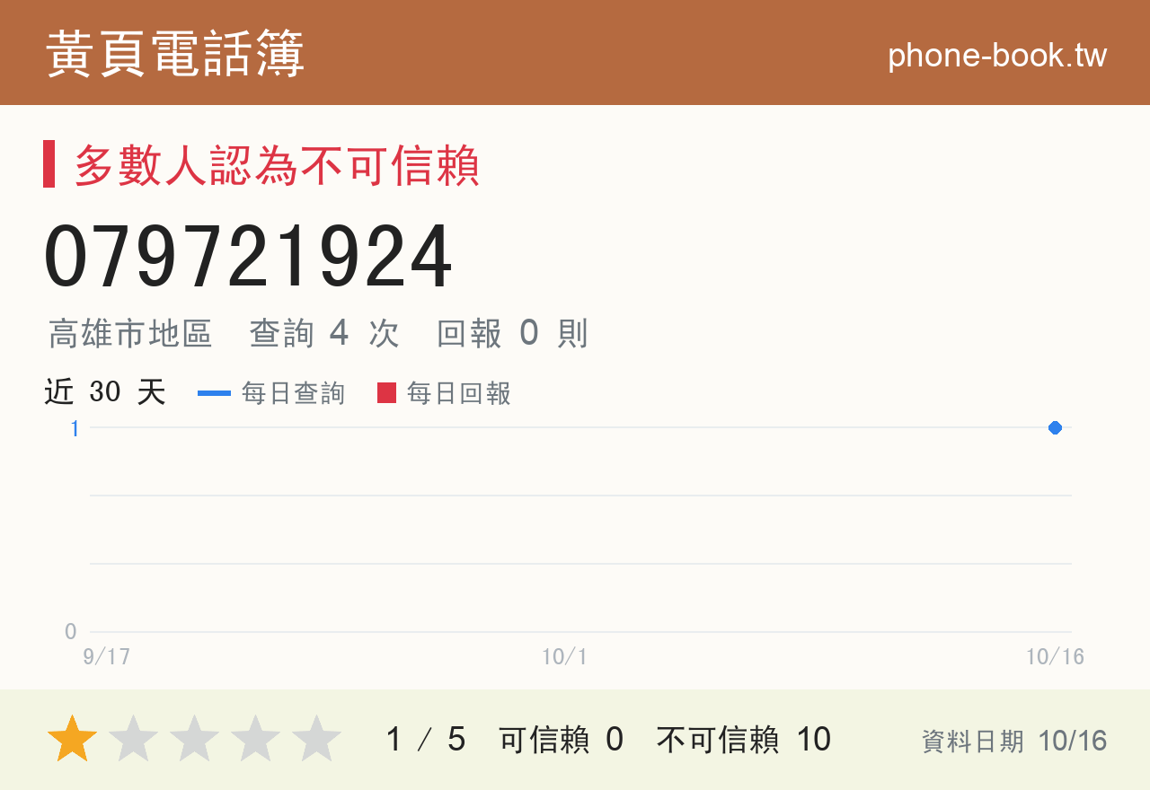 079721924 評分卡：查詢 4 次、網友回報 0 則