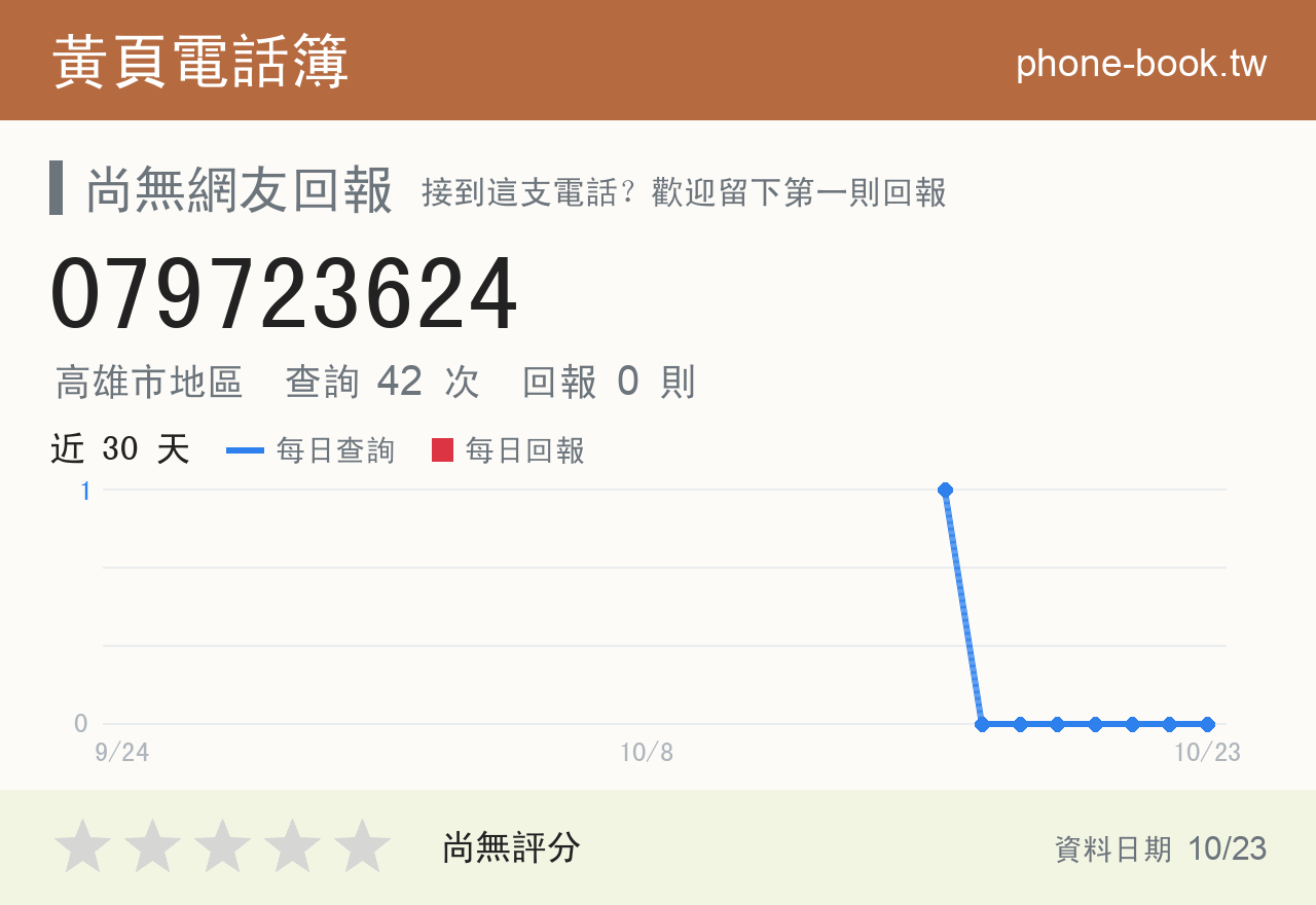 079723624 評分卡：查詢 42 次、網友回報 0 則