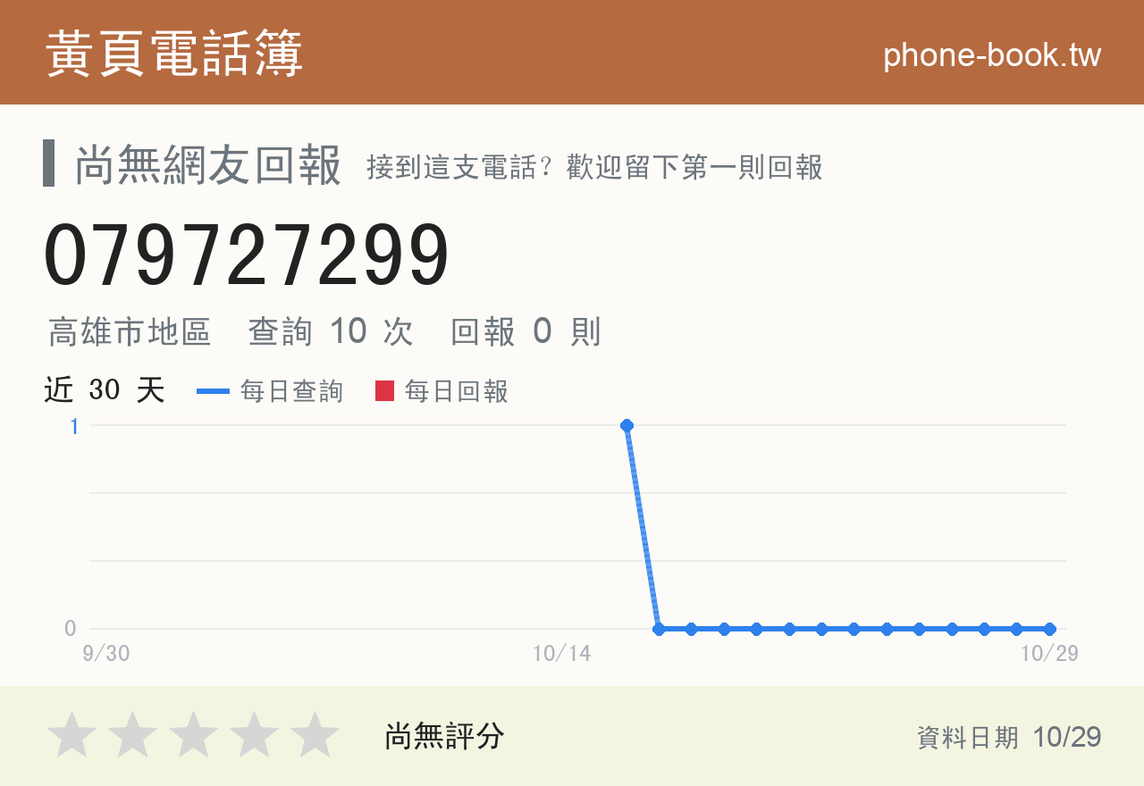079727299 評分卡：查詢 10 次、網友回報 0 則