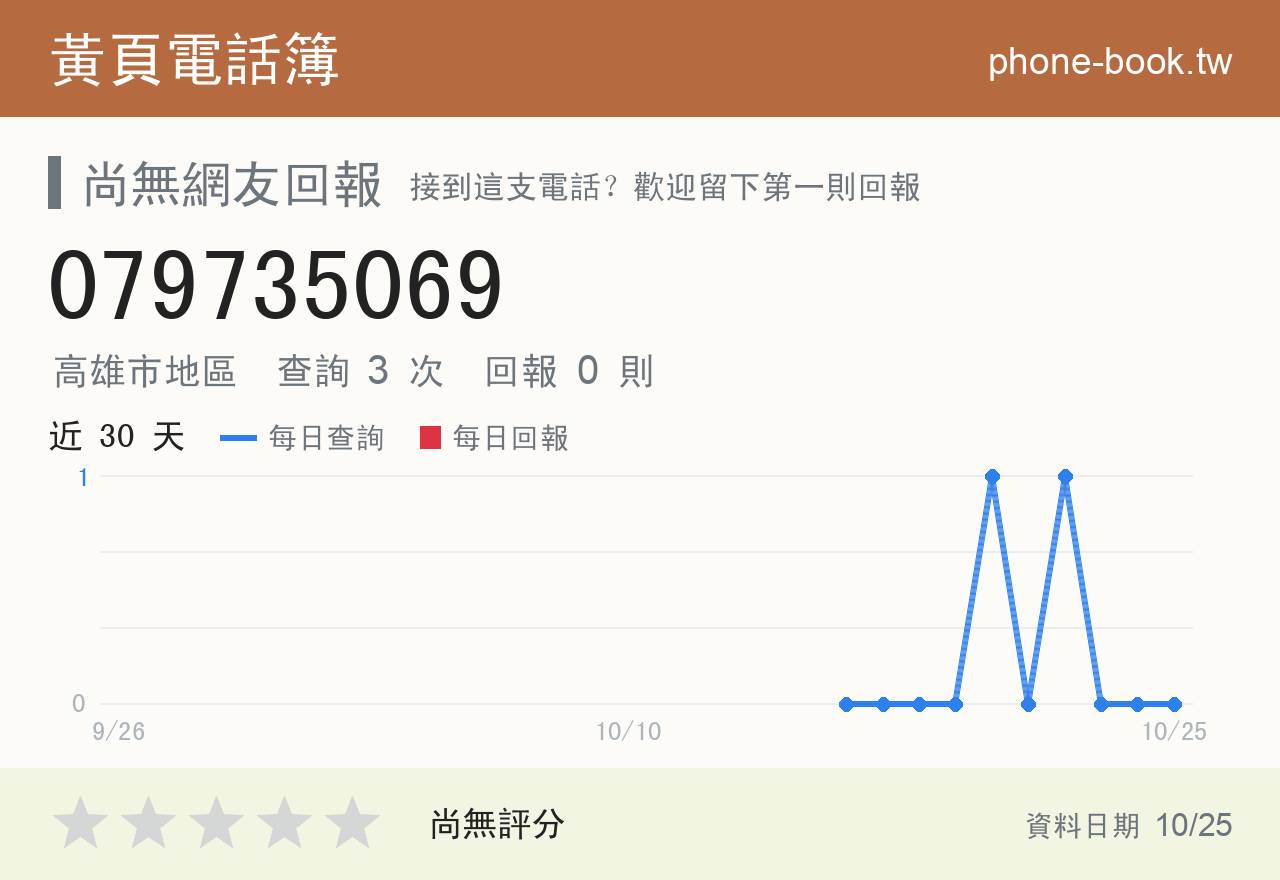 079735069 評分卡：查詢 3 次、網友回報 0 則