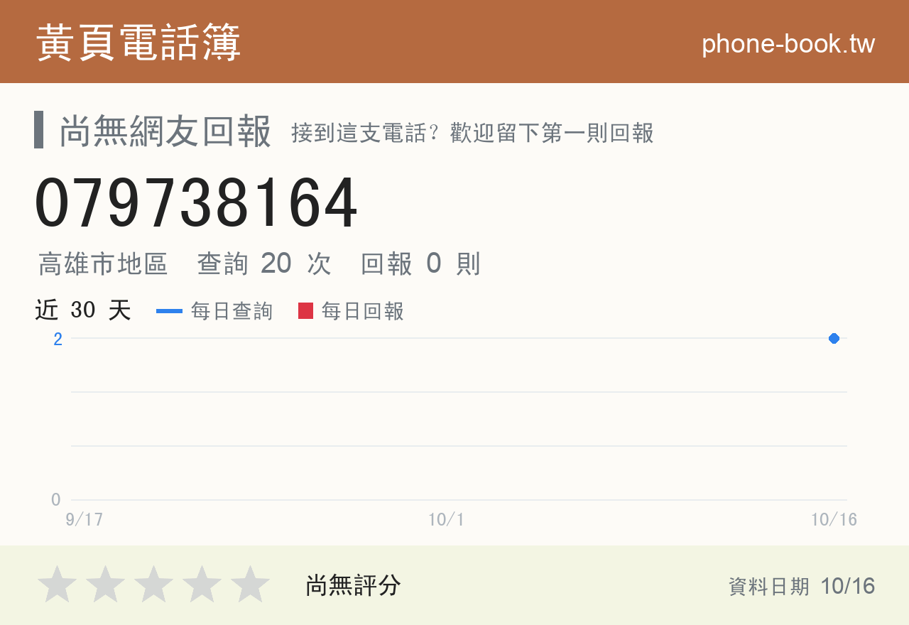 079738164 評分卡：查詢 20 次、網友回報 0 則