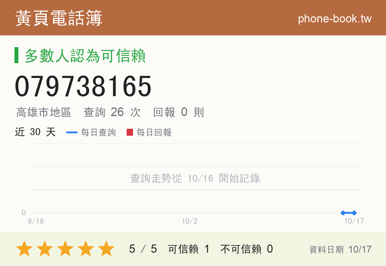 079738165 評分卡：查詢 26 次、網友回報 0 則