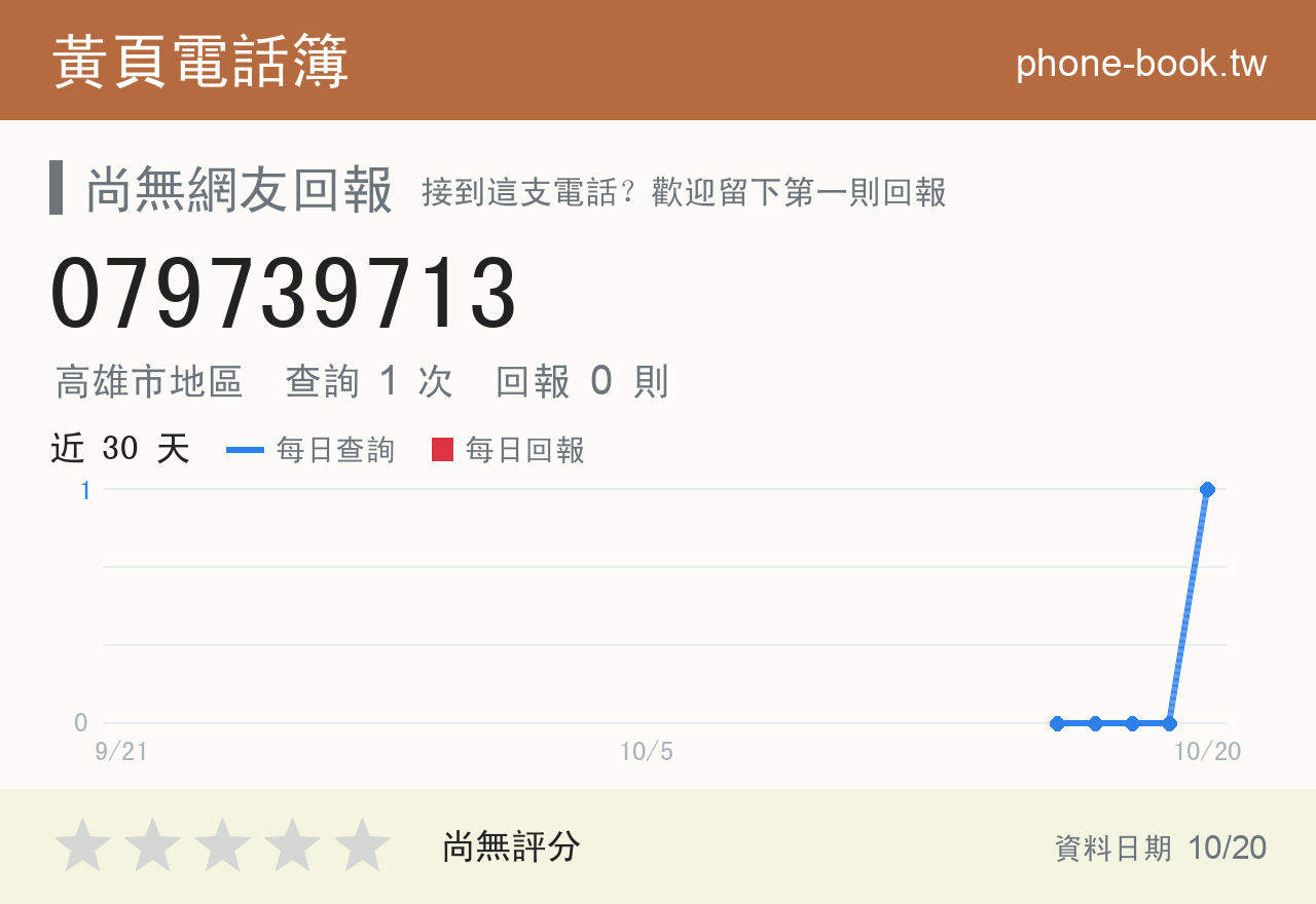 079739713 評分卡：查詢 1 次、網友回報 0 則