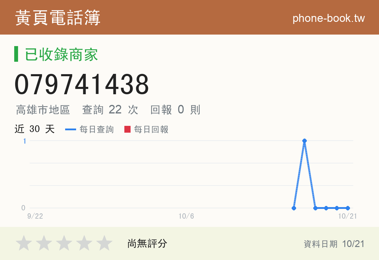 079741438 評分卡：查詢 22 次、網友回報 0 則