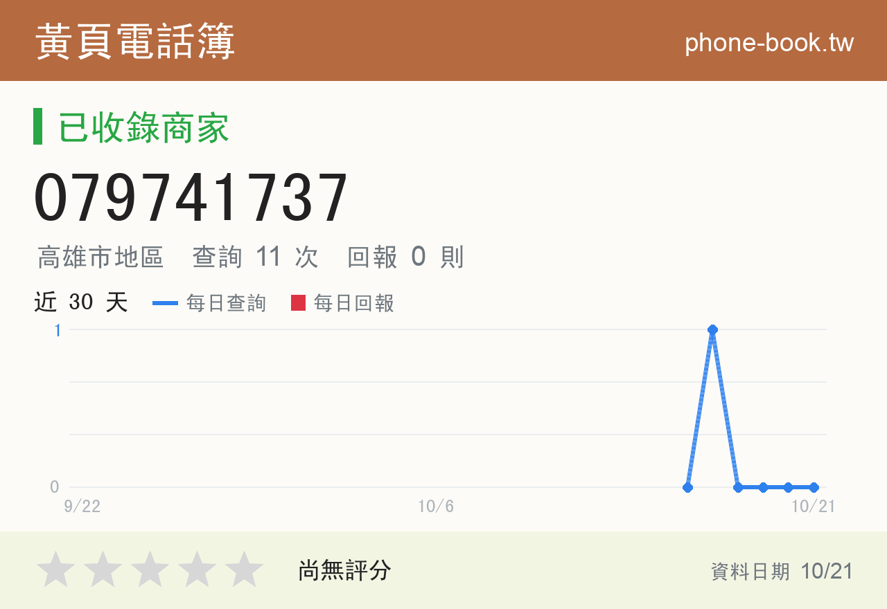 079741737 評分卡：查詢 11 次、網友回報 0 則