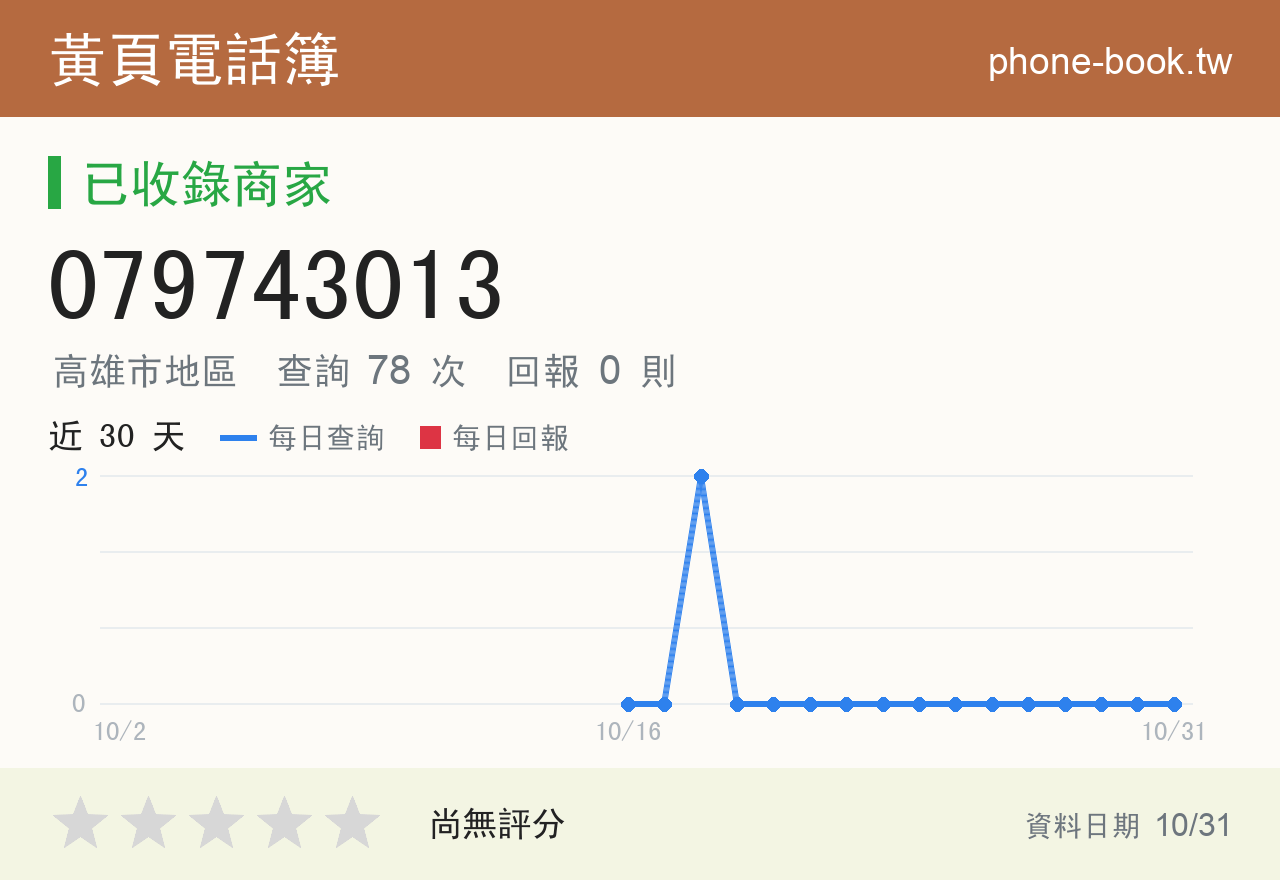 079743013 評分卡：查詢 78 次、網友回報 0 則
