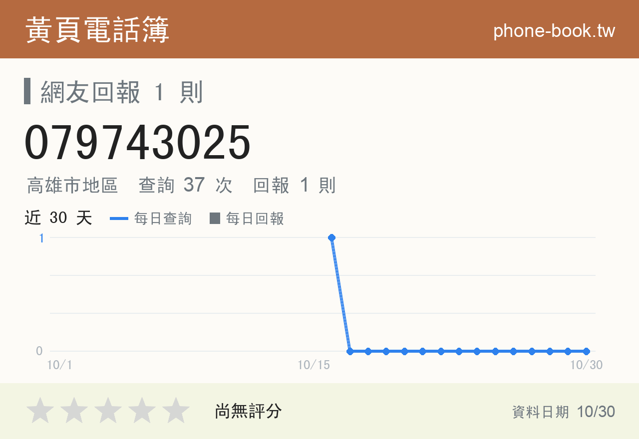 079743025 評分卡：查詢 37 次、網友回報 1 則