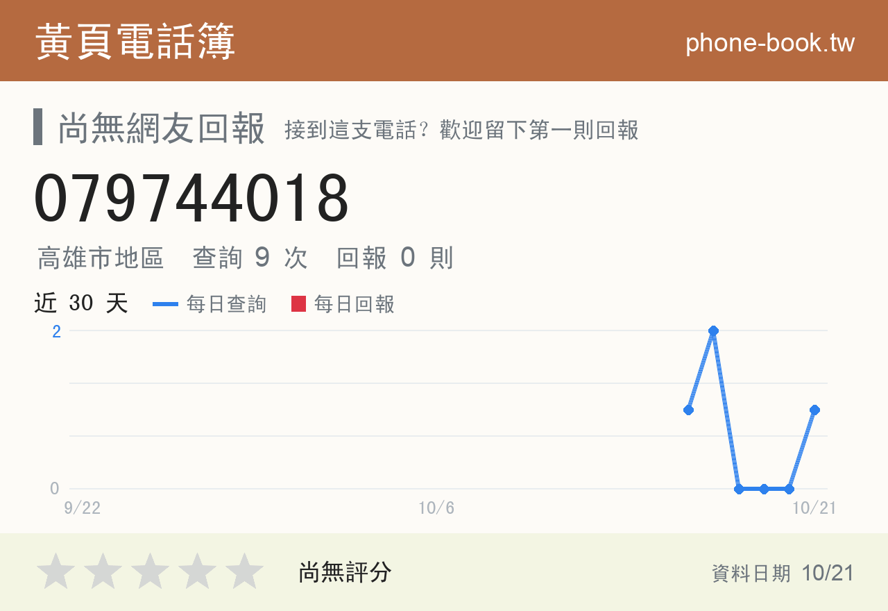 079744018 評分卡：查詢 9 次、網友回報 0 則