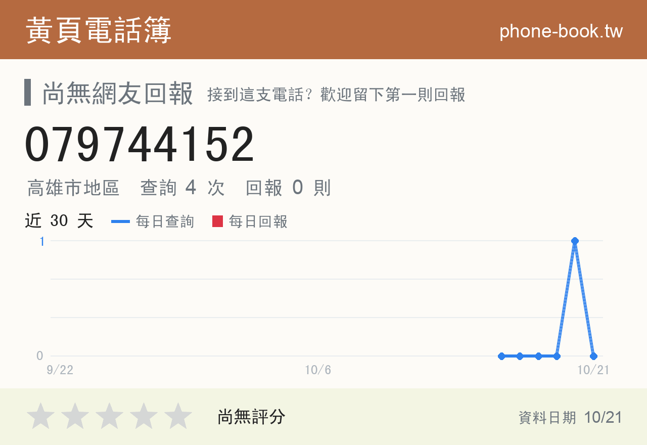 079744152 評分卡：查詢 4 次、網友回報 0 則
