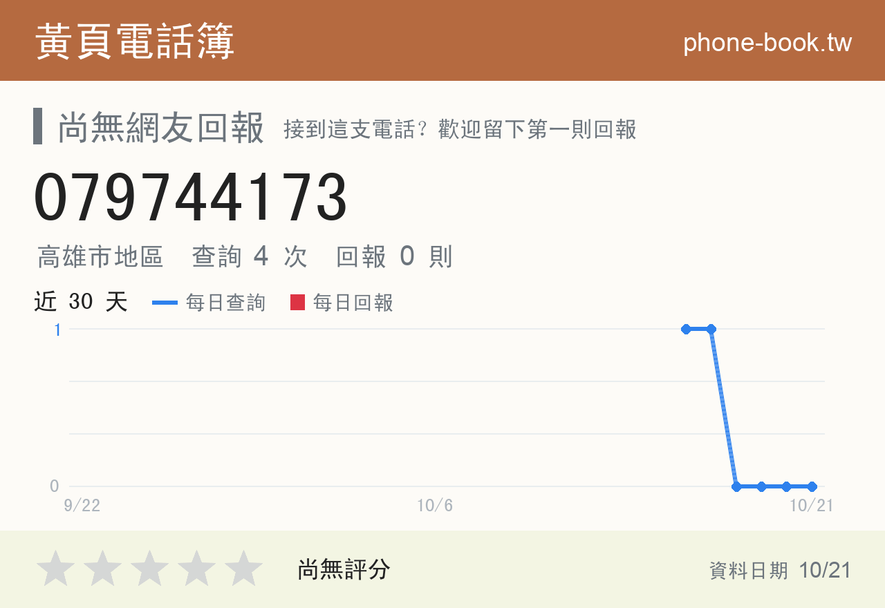 079744173 評分卡：查詢 4 次、網友回報 0 則