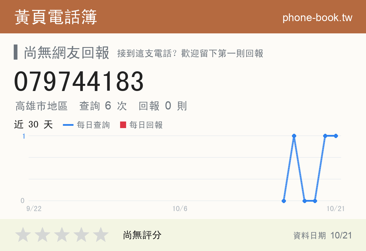 079744183 評分卡：查詢 6 次、網友回報 0 則