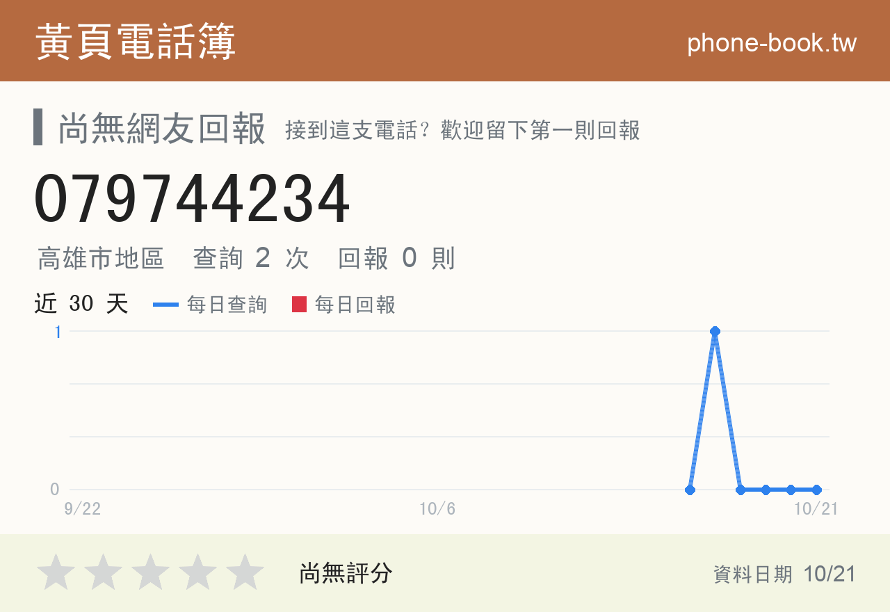 079744234 評分卡：查詢 2 次、網友回報 0 則