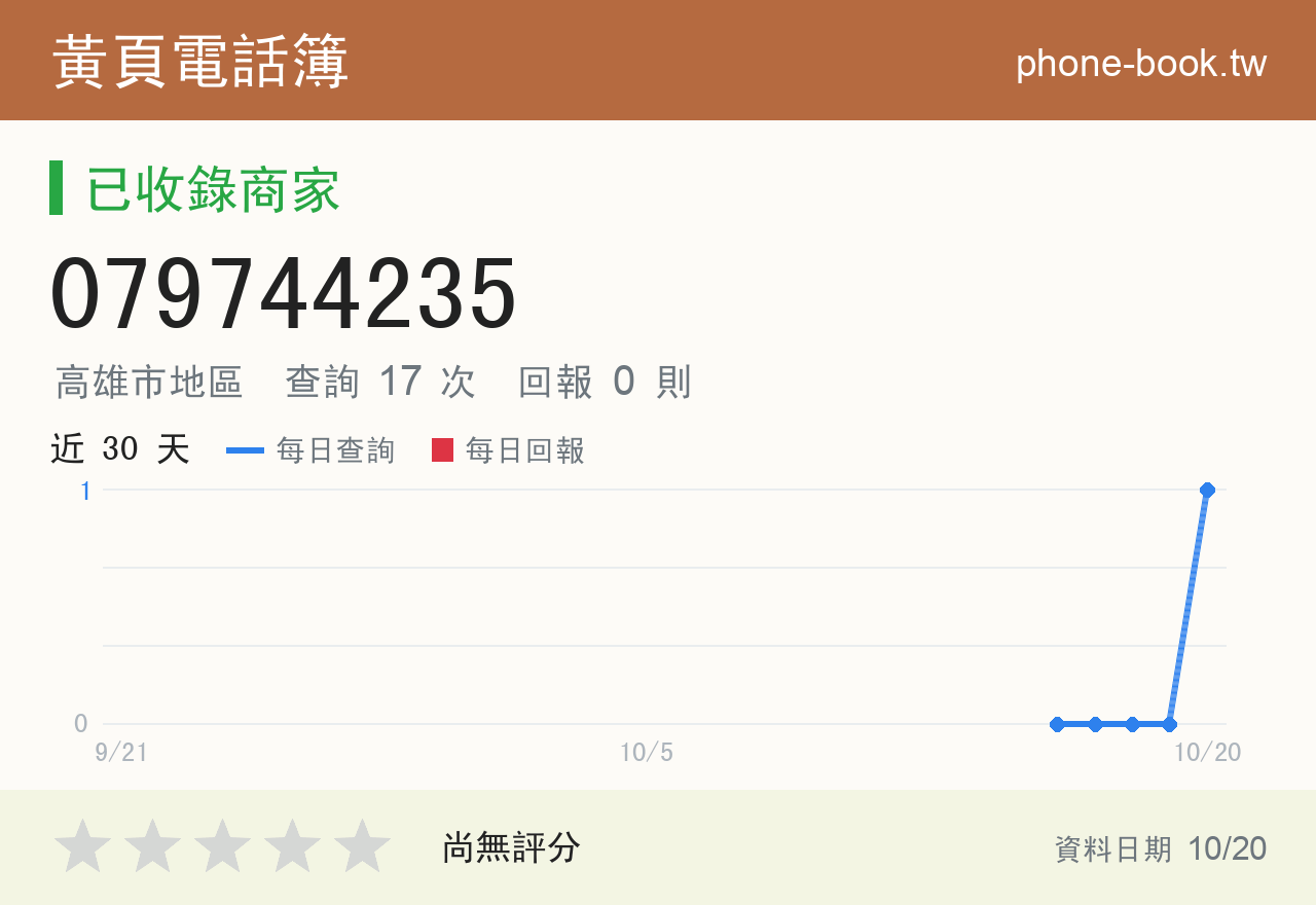 079744235 評分卡：查詢 17 次、網友回報 0 則