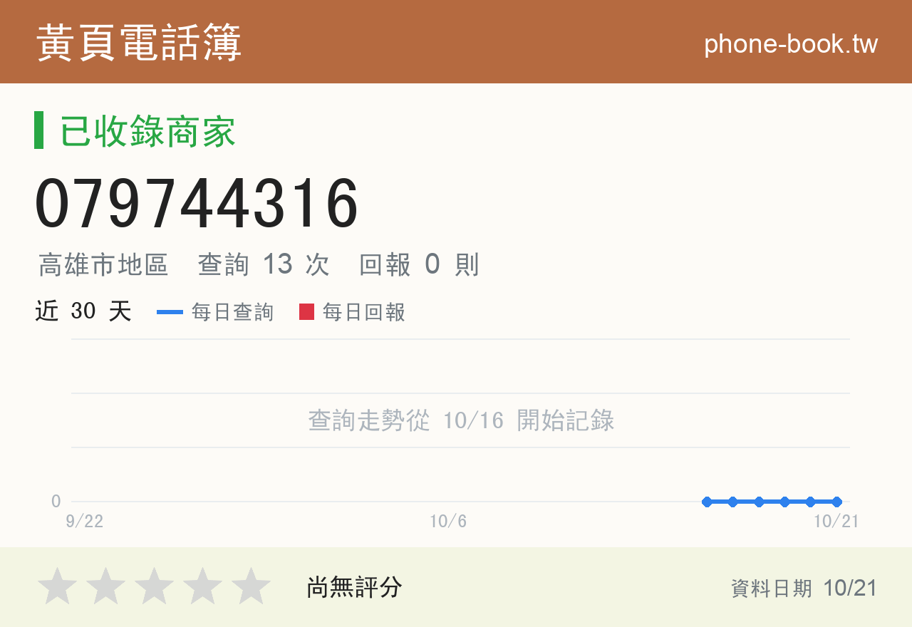 079744316 評分卡：查詢 13 次、網友回報 0 則
