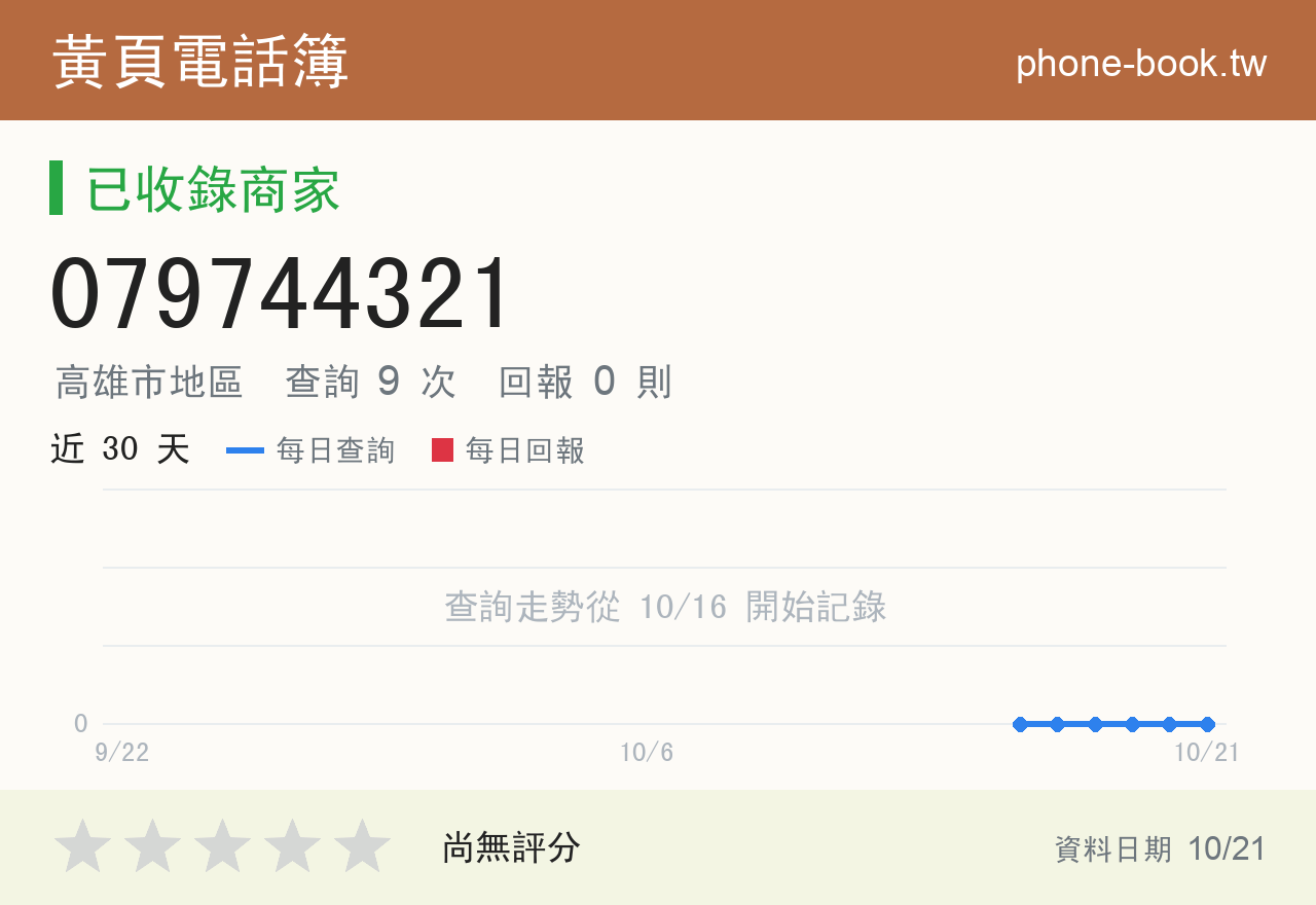 079744321 評分卡：查詢 9 次、網友回報 0 則