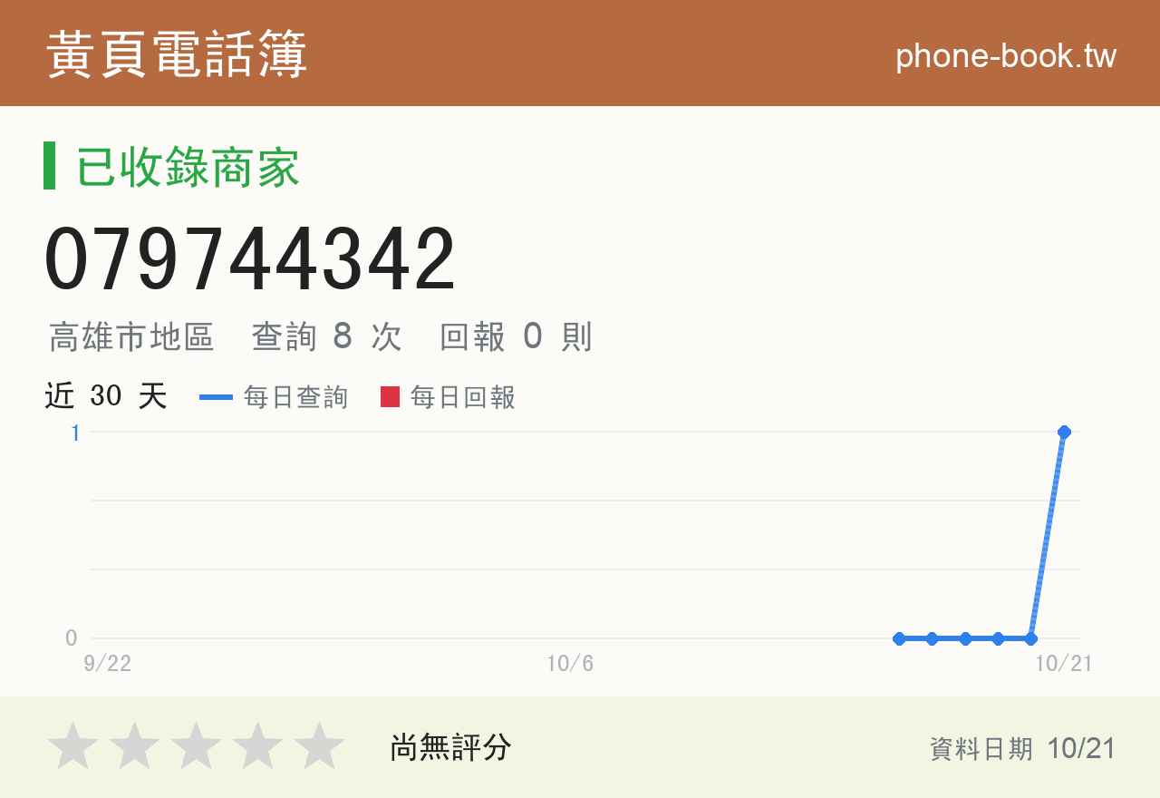 079744342 評分卡：查詢 8 次、網友回報 0 則