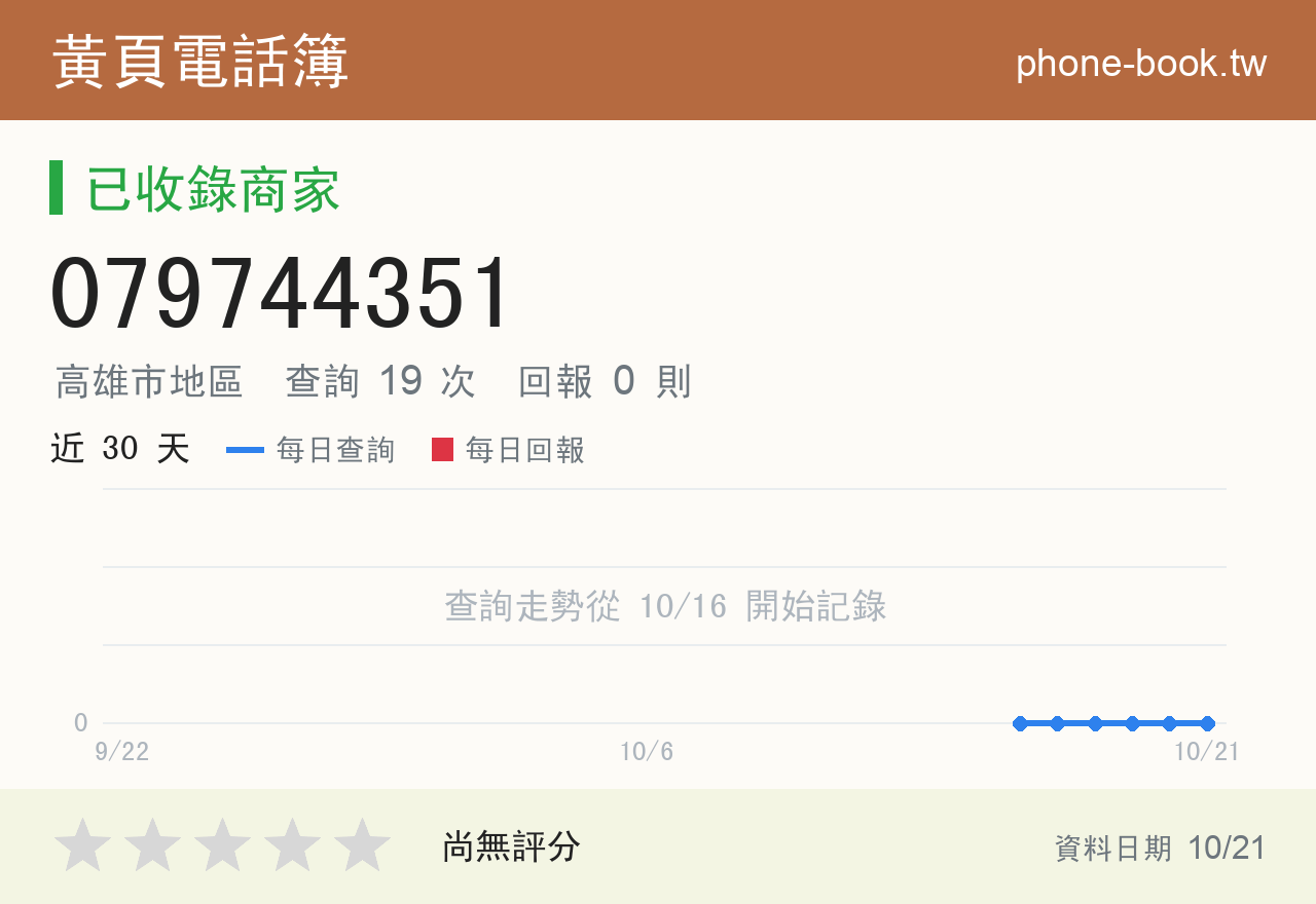 079744351 評分卡：查詢 19 次、網友回報 0 則
