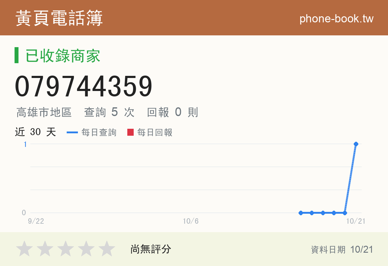 079744359 評分卡：查詢 4 次、網友回報 0 則