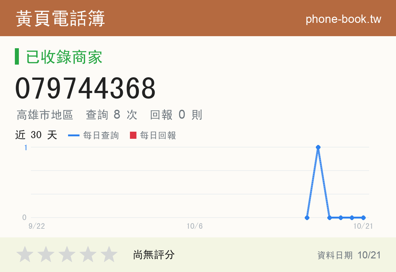 079744368 評分卡：查詢 8 次、網友回報 0 則
