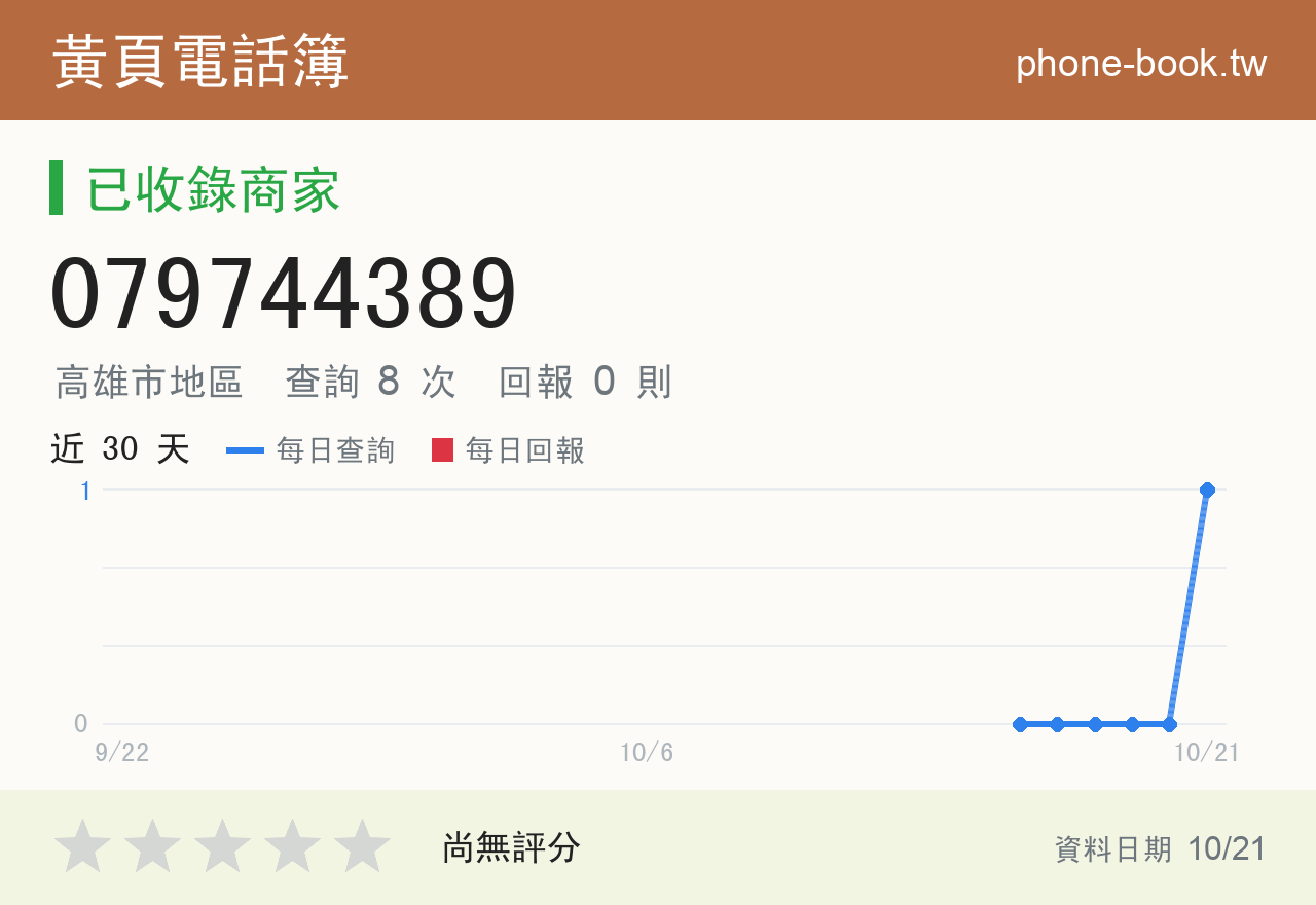 079744389 評分卡：查詢 8 次、網友回報 0 則