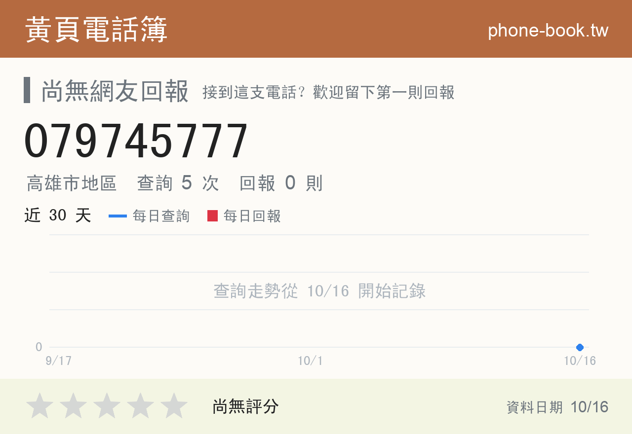 079745777 評分卡：查詢 5 次、網友回報 0 則