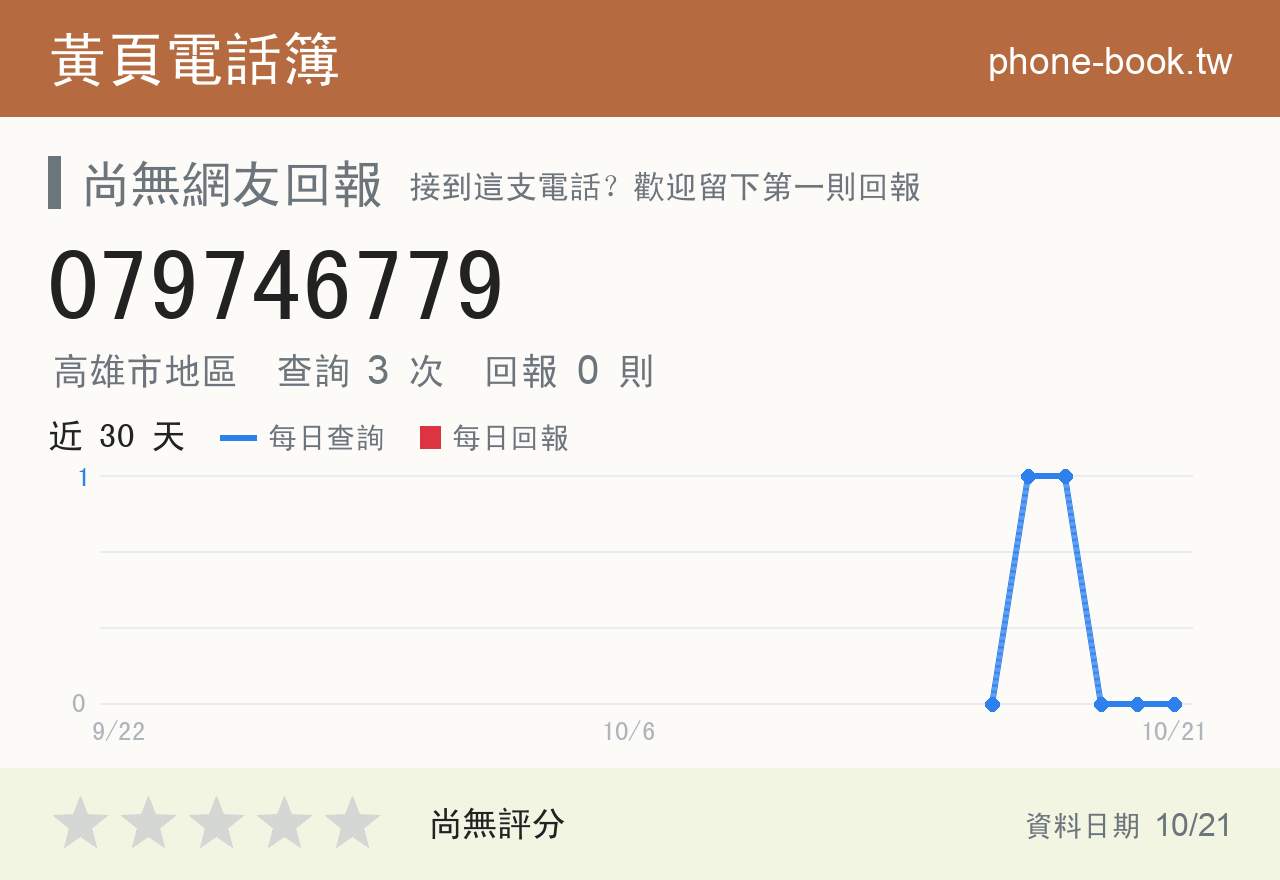 079746779 評分卡：查詢 3 次、網友回報 0 則