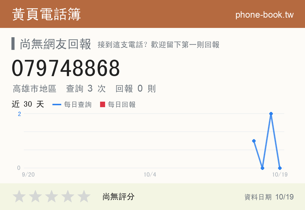 079748868 評分卡：查詢 3 次、網友回報 0 則