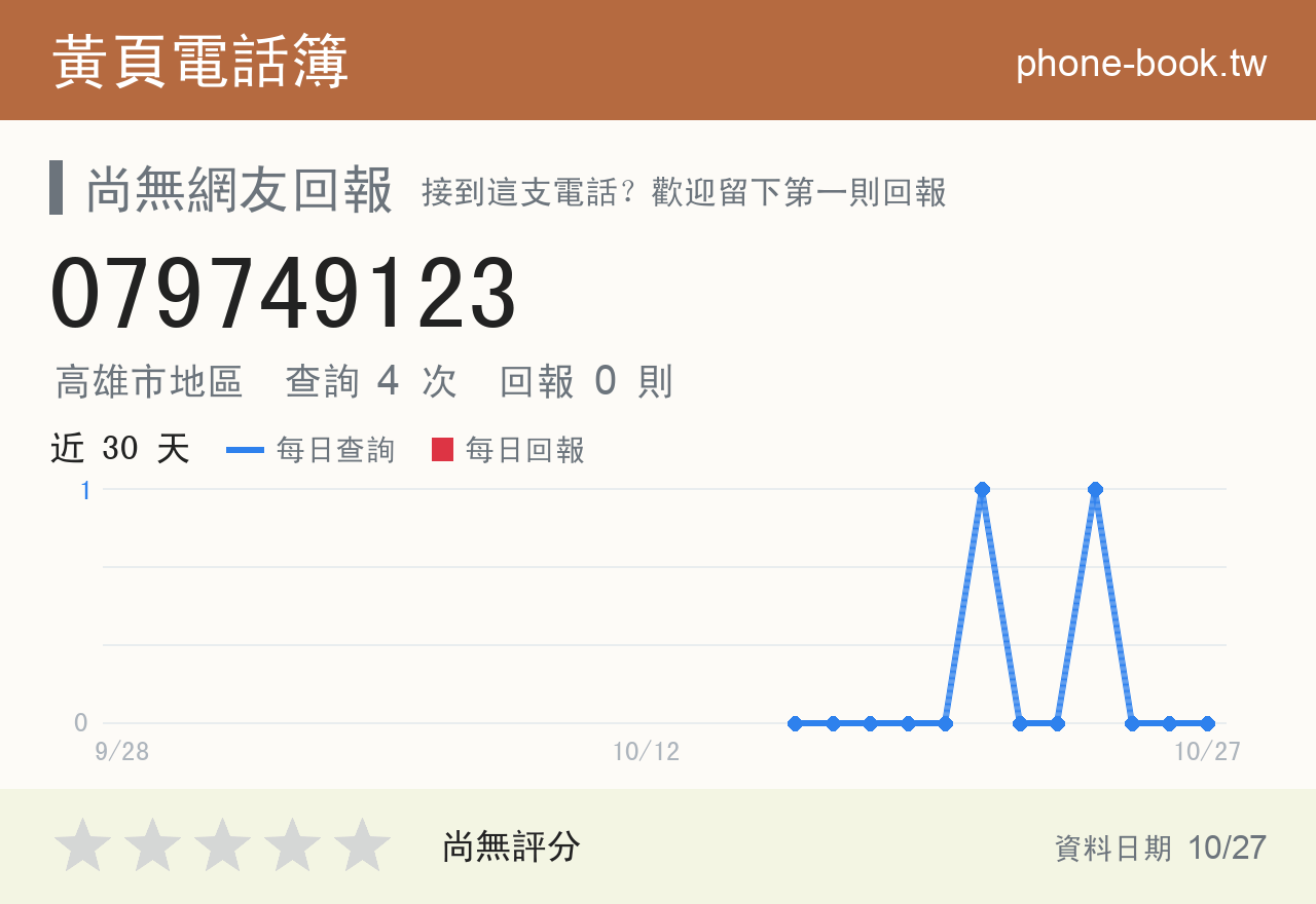 079749123 評分卡：查詢 4 次、網友回報 0 則
