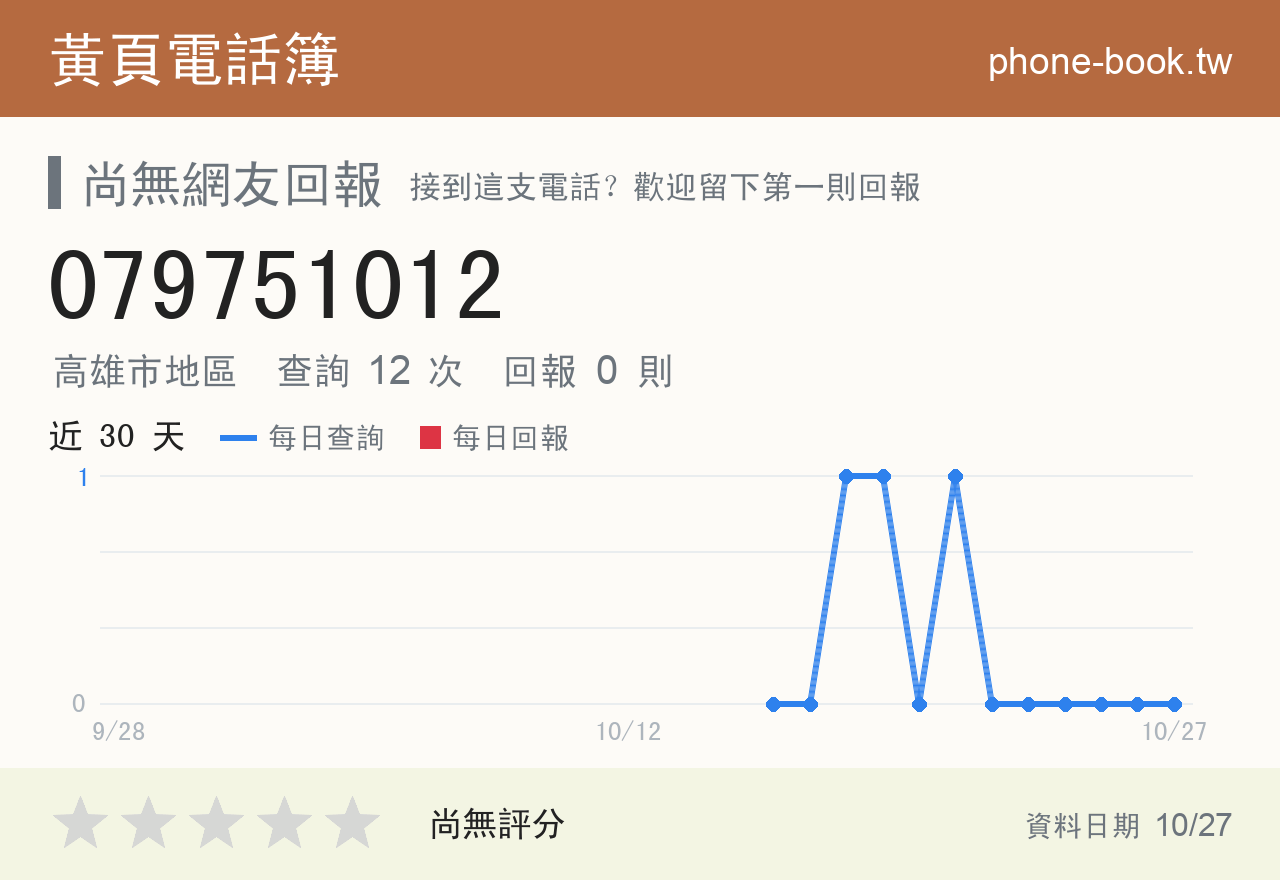 079751012 評分卡：查詢 12 次、網友回報 0 則
