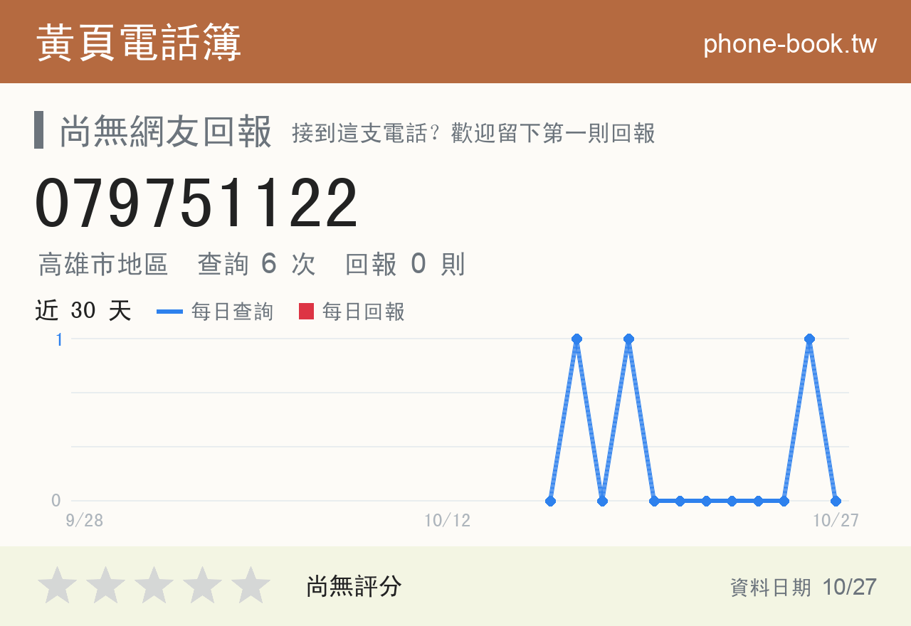079751122 評分卡：查詢 6 次、網友回報 0 則
