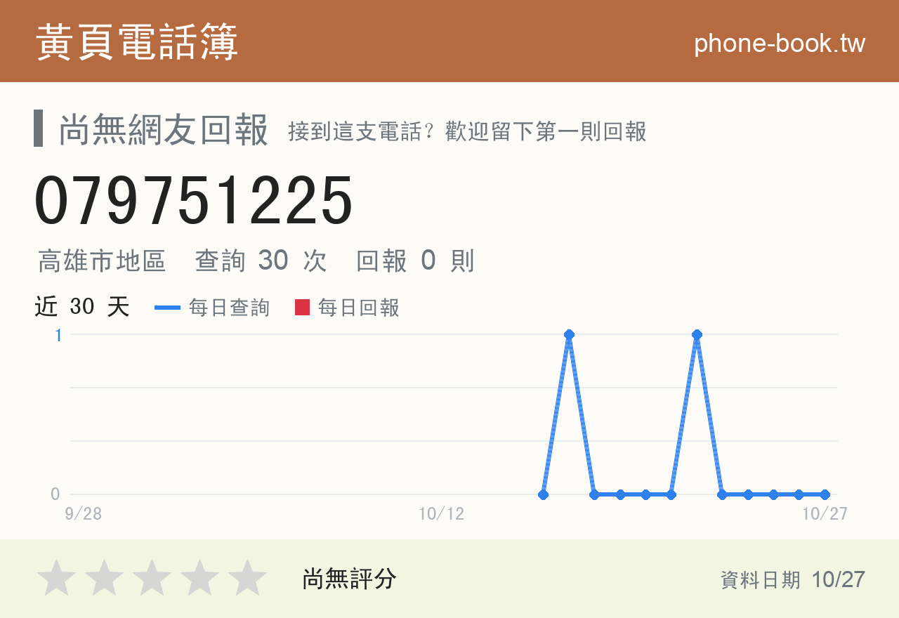 079751225 評分卡：查詢 30 次、網友回報 0 則