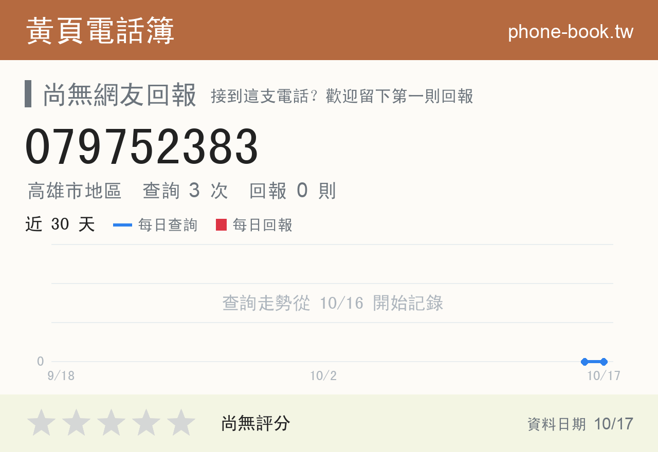 079752383 評分卡：查詢 3 次、網友回報 0 則
