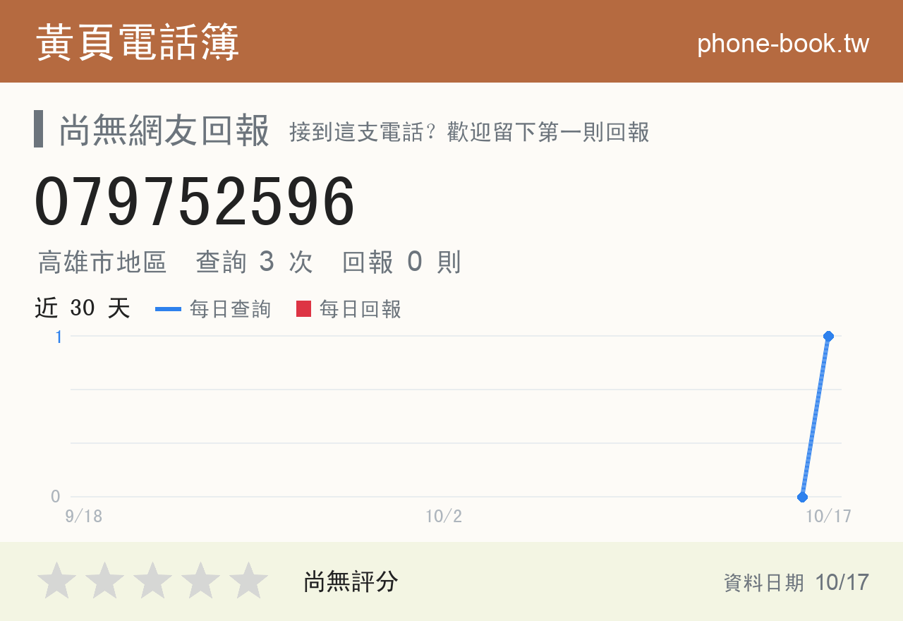 079752596 評分卡：查詢 2 次、網友回報 0 則
