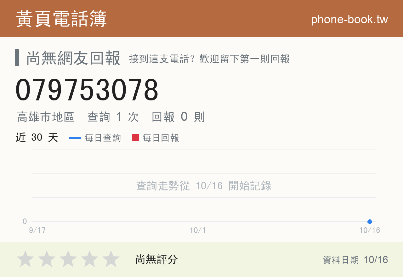 079753078 評分卡：查詢 1 次、網友回報 0 則