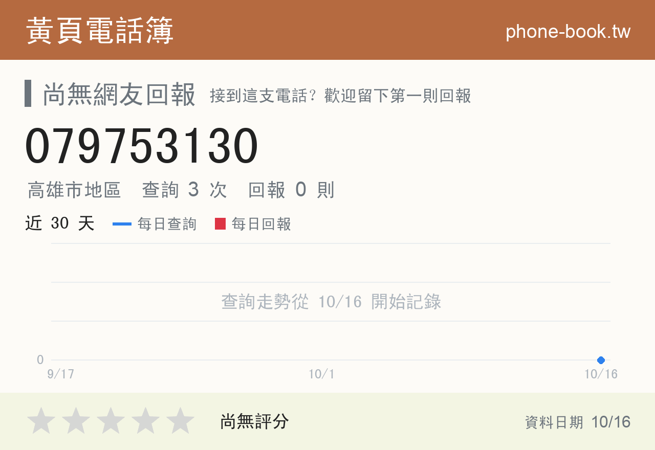 079753130 評分卡：查詢 3 次、網友回報 0 則