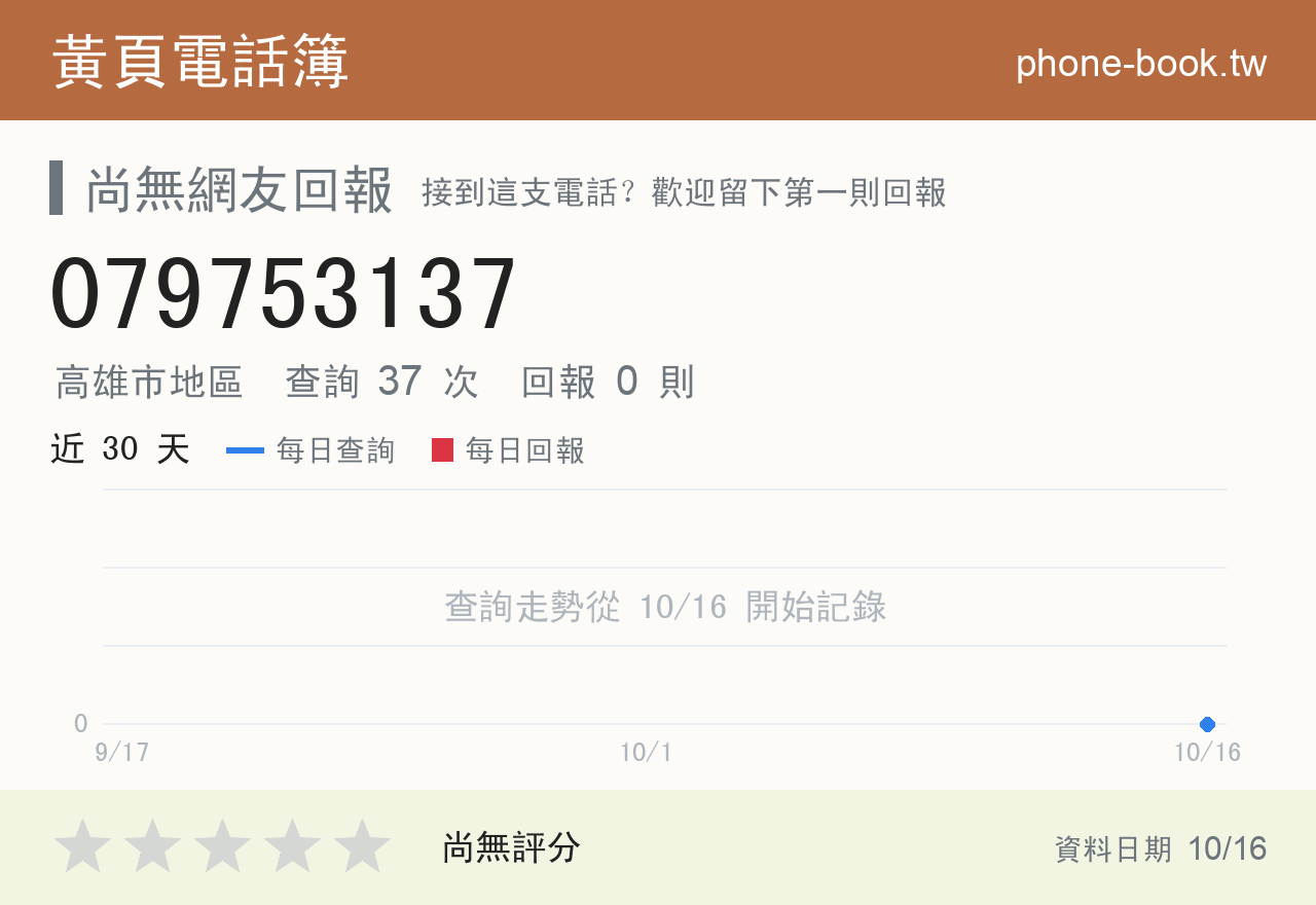 079753137 評分卡：查詢 37 次、網友回報 0 則