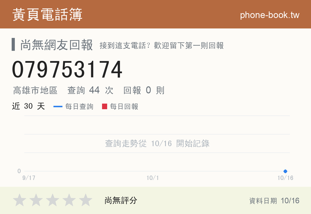 079753174 評分卡：查詢 44 次、網友回報 0 則
