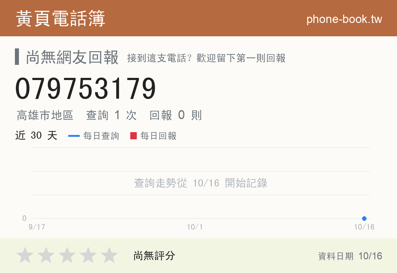 079753179 評分卡：查詢 1 次、網友回報 0 則