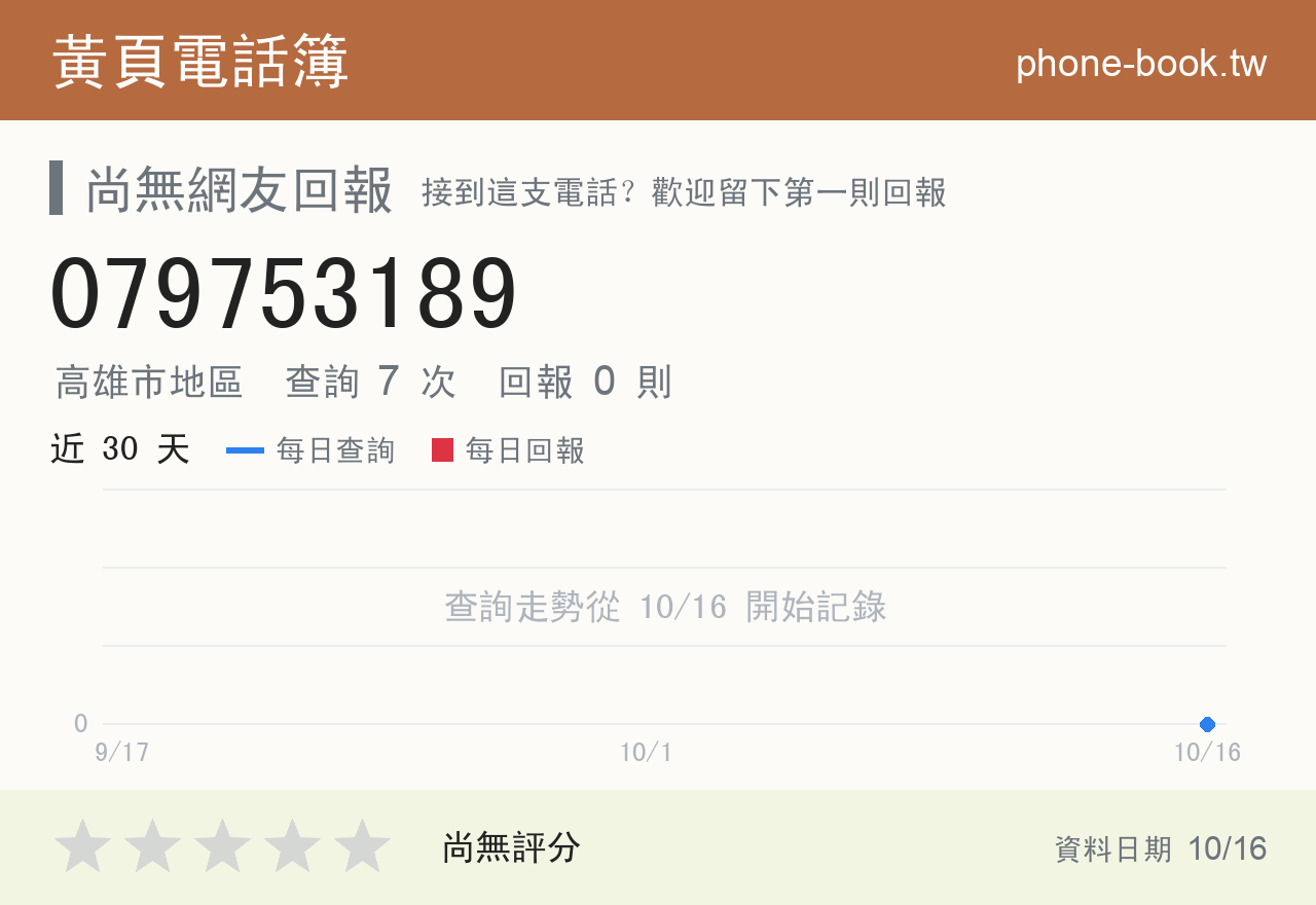 079753189 評分卡：查詢 7 次、網友回報 0 則
