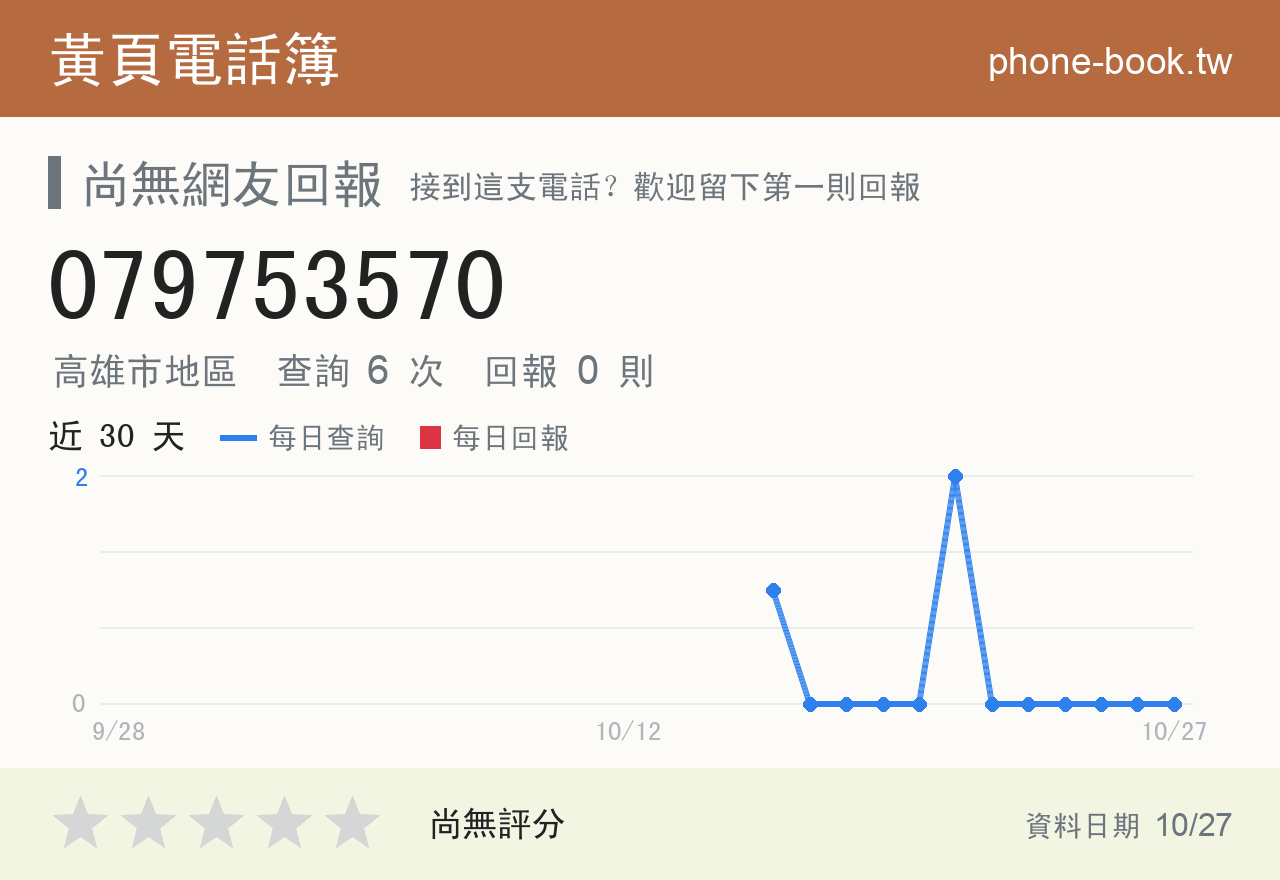 079753570 評分卡：查詢 6 次、網友回報 0 則