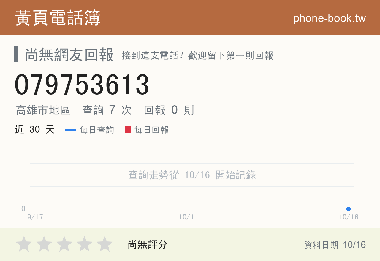 079753613 評分卡：查詢 7 次、網友回報 0 則