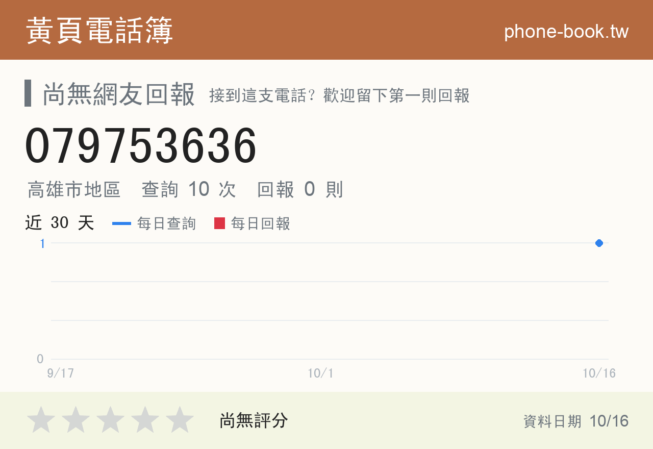 079753636 評分卡：查詢 9 次、網友回報 0 則