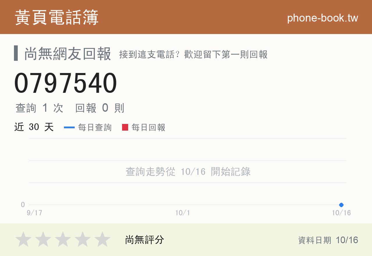 0797540 評分卡：查詢 1 次、網友回報 0 則