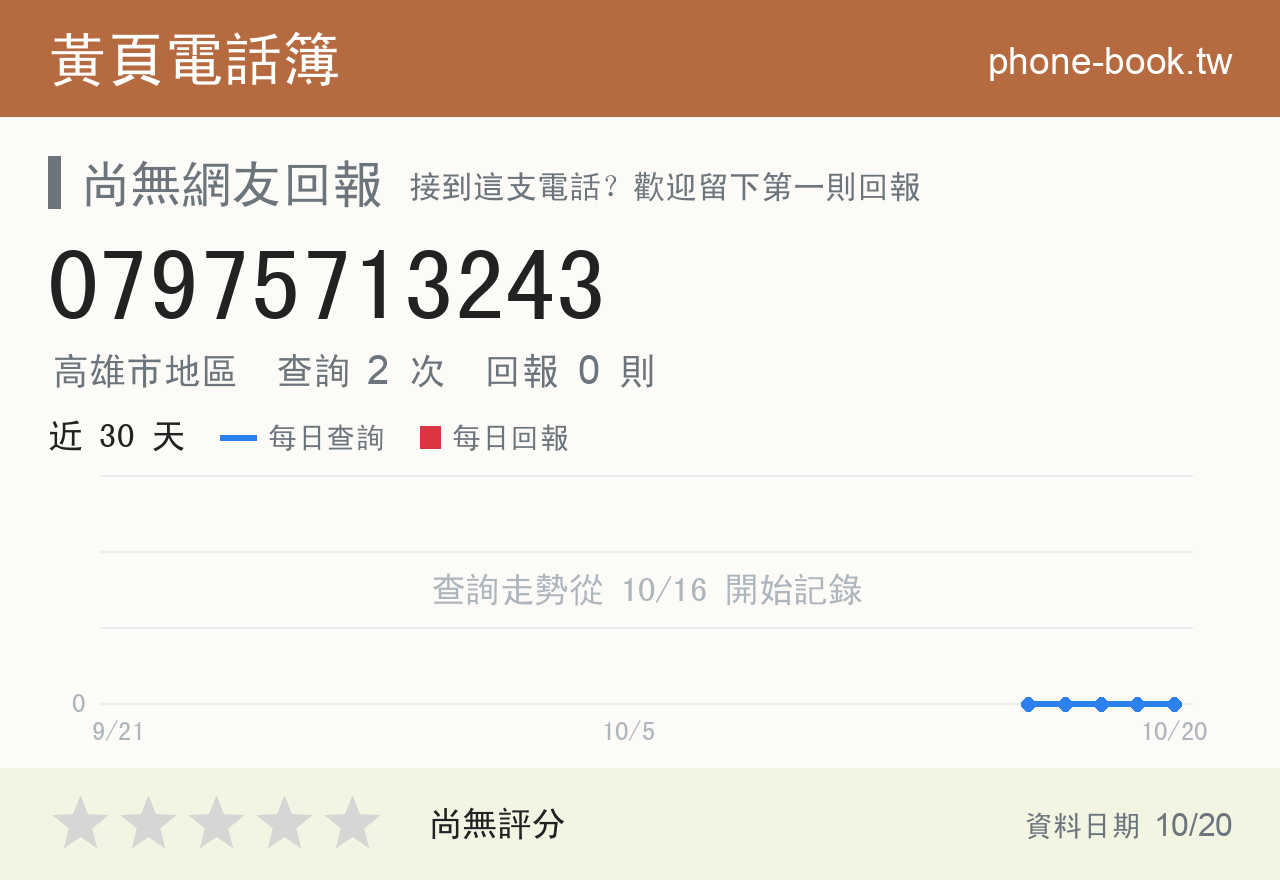 07975713243 評分卡：查詢 2 次、網友回報 0 則