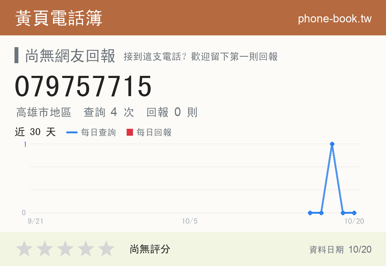 079757715 評分卡：查詢 4 次、網友回報 0 則