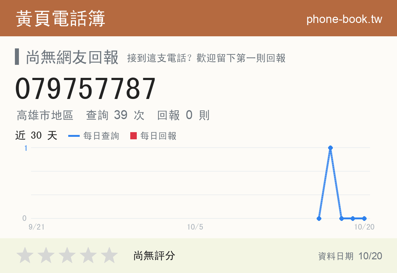 079757787 評分卡：查詢 39 次、網友回報 0 則
