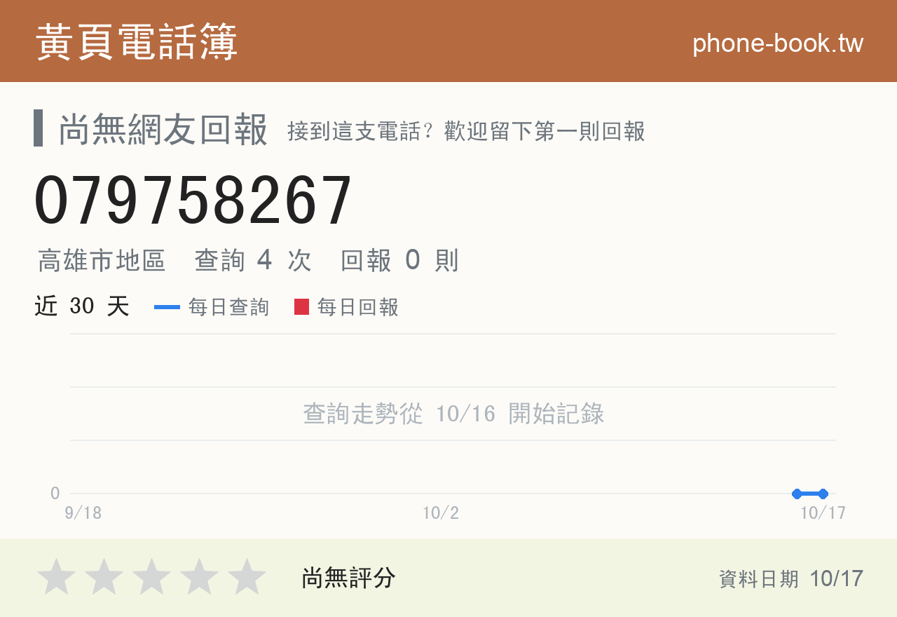 079758267 評分卡：查詢 4 次、網友回報 0 則