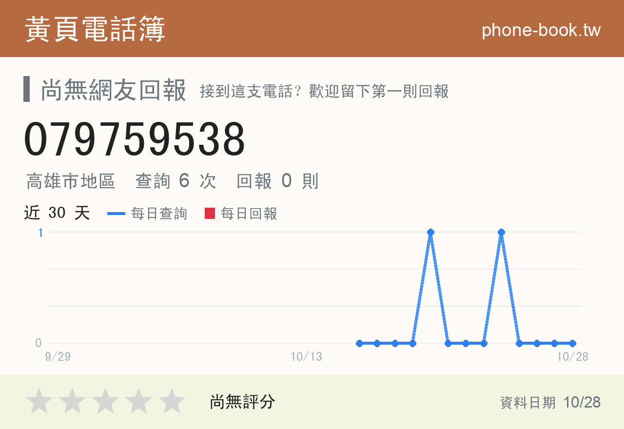 079759538 評分卡：查詢 6 次、網友回報 0 則
